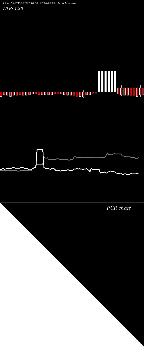  option chart NIFTY PE 22550.00 2026-08-25 