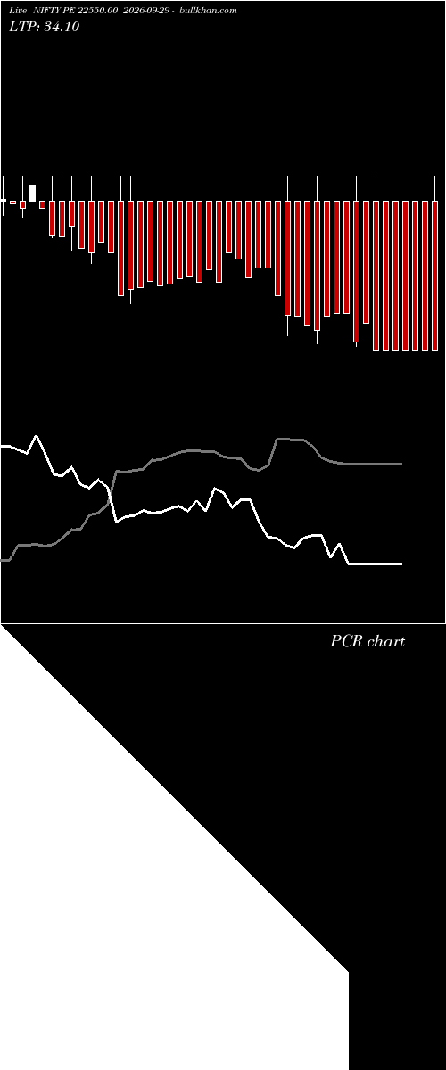  option chart NIFTY PE 22550.00 2026-09-29 