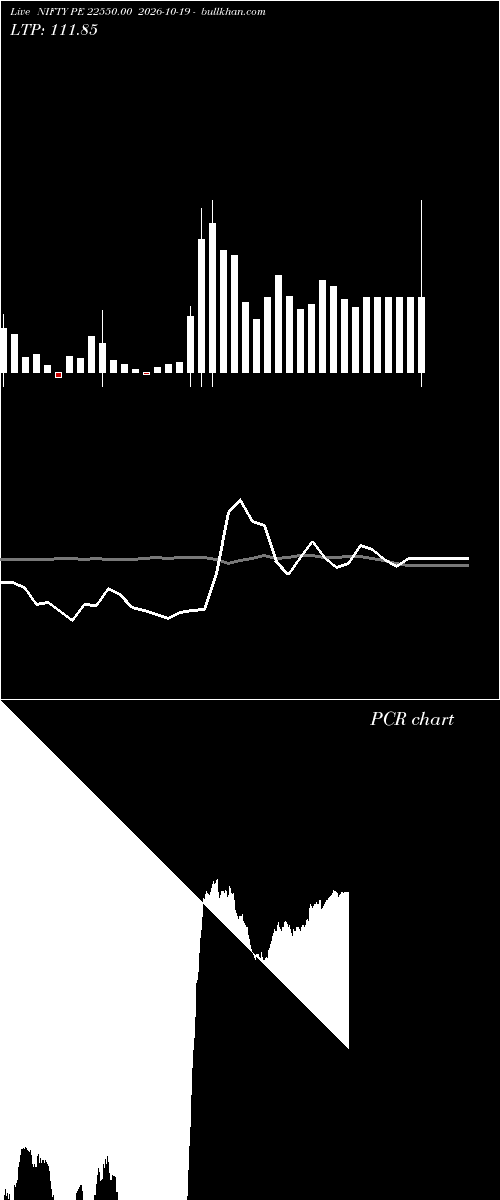  option chart NIFTY PE 22550.00 2026-10-19 