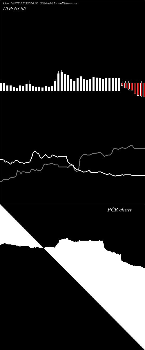 option chart NIFTY PE 22550.00 2026-10-27 