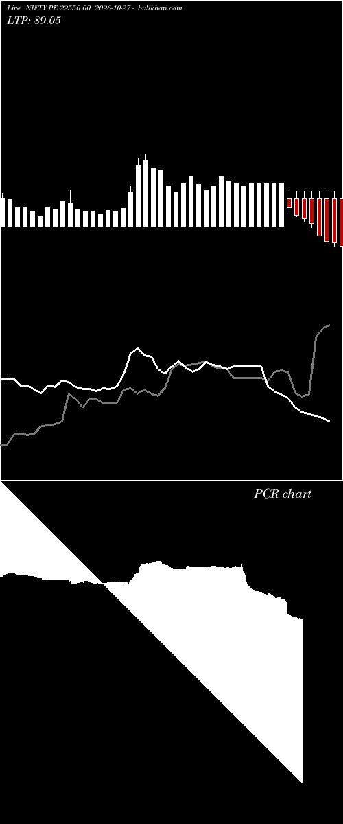  option chart NIFTY PE 22550.00 2026-10-27 