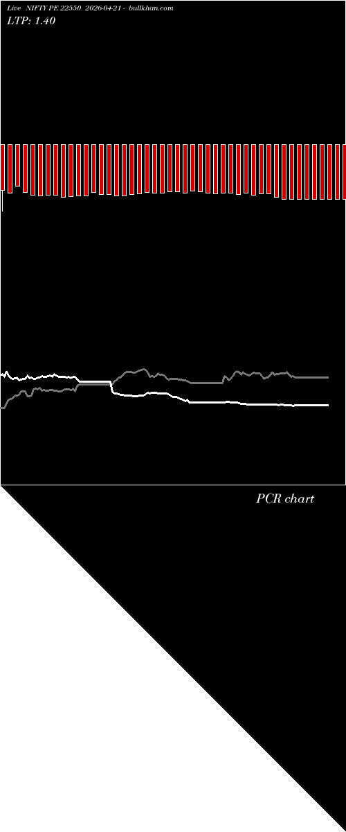  option chart NIFTY PE 22550 2026-04-21 