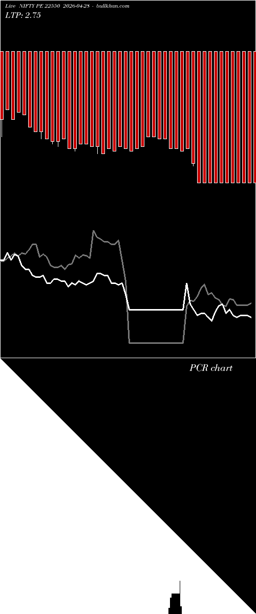  option chart NIFTY PE 22550 2026-04-28 