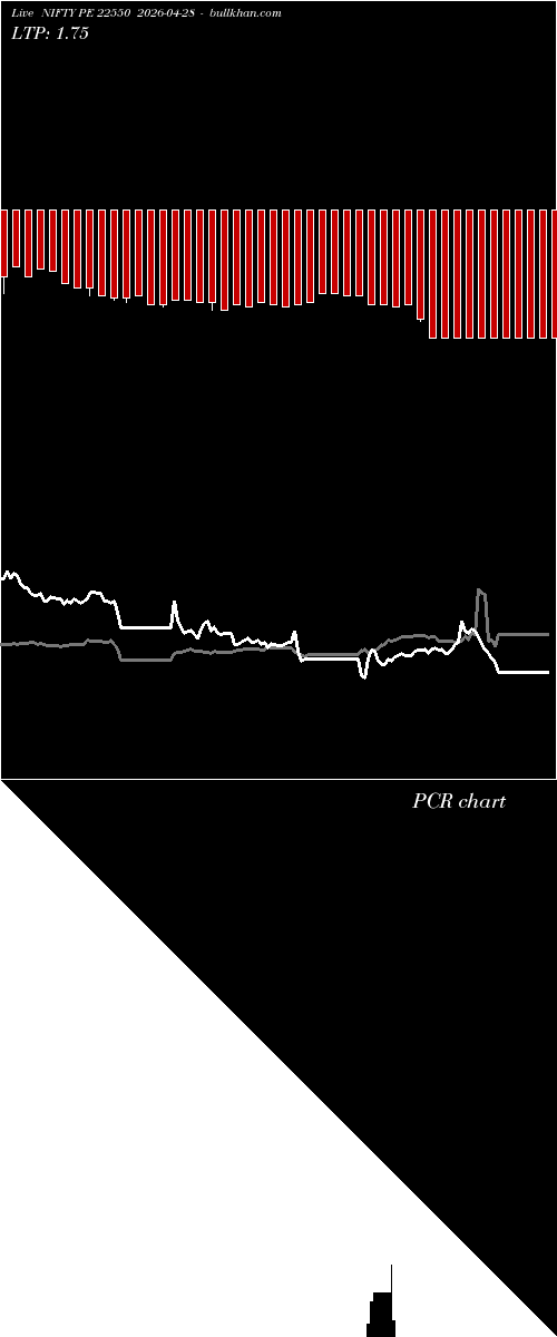  option chart NIFTY PE 22550 2026-04-28 