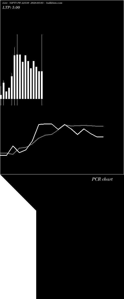  option chart NIFTY PE 22550 2026-05-05 
