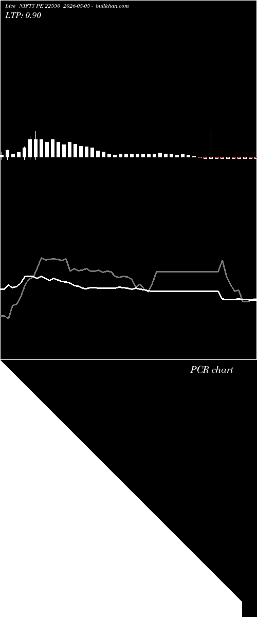  option chart NIFTY PE 22550 2026-05-05 