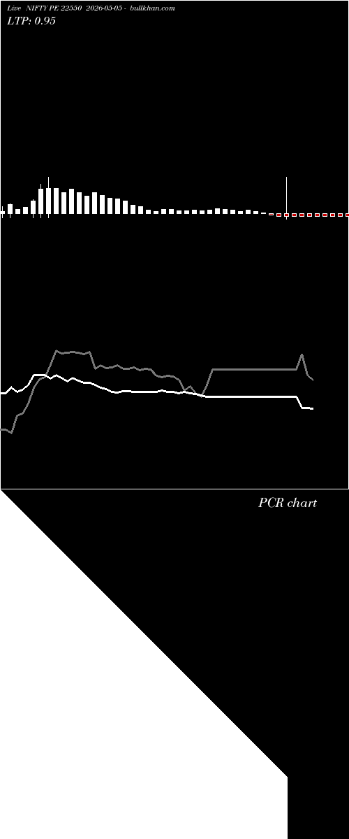  option chart NIFTY PE 22550 2026-05-05 