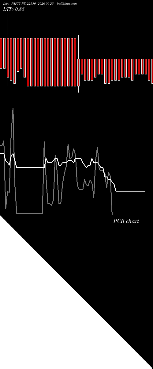  option chart NIFTY PE 22550 2026-06-23 
