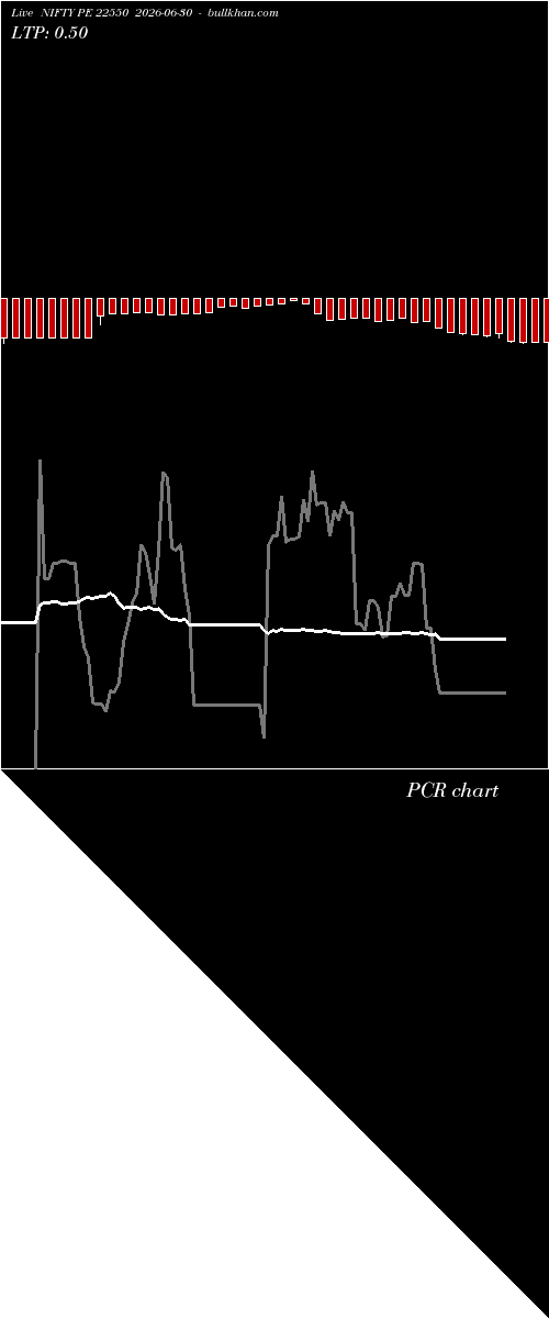  option chart NIFTY PE 22550 2026-06-30 