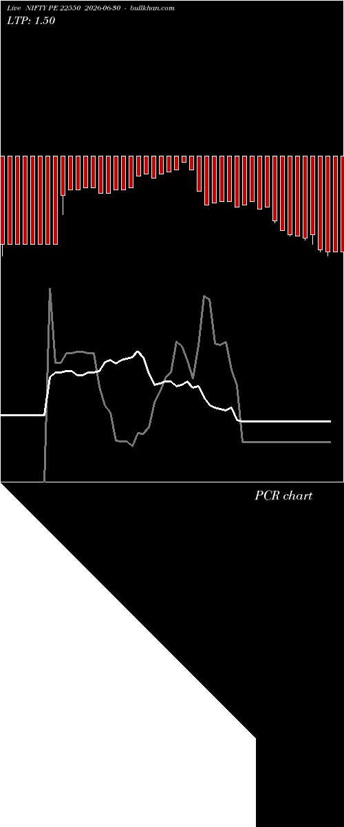  option chart NIFTY PE 22550 2026-06-30 