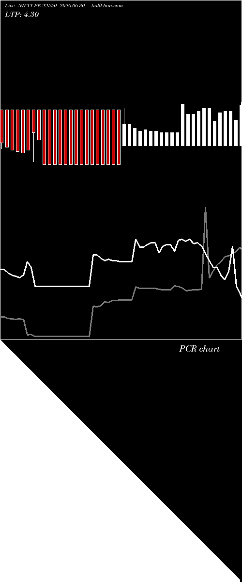  option chart NIFTY PE 22550 2026-06-30 