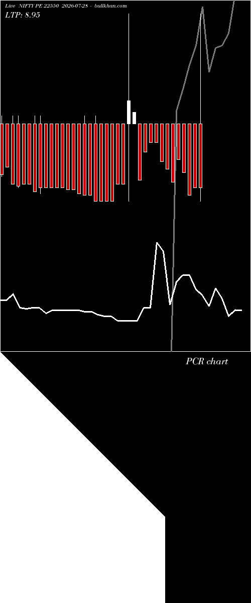  option chart NIFTY PE 22550 2026-07-28 