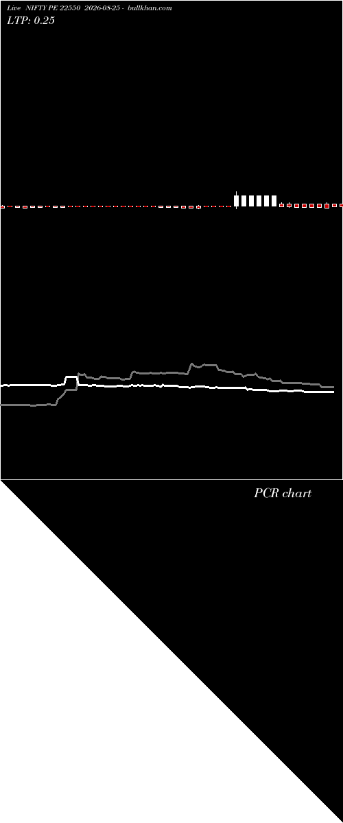  option chart NIFTY PE 22550 2026-08-25 