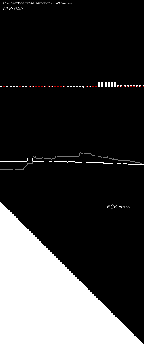  option chart NIFTY PE 22550 2026-08-25 