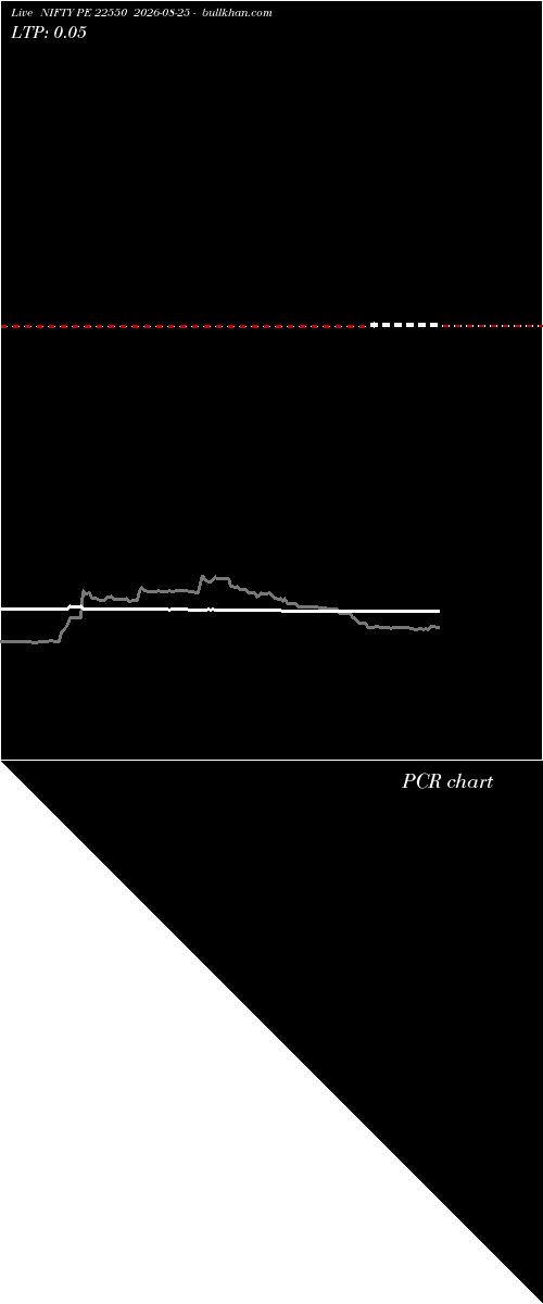  option chart NIFTY PE 22550 2026-08-25 
