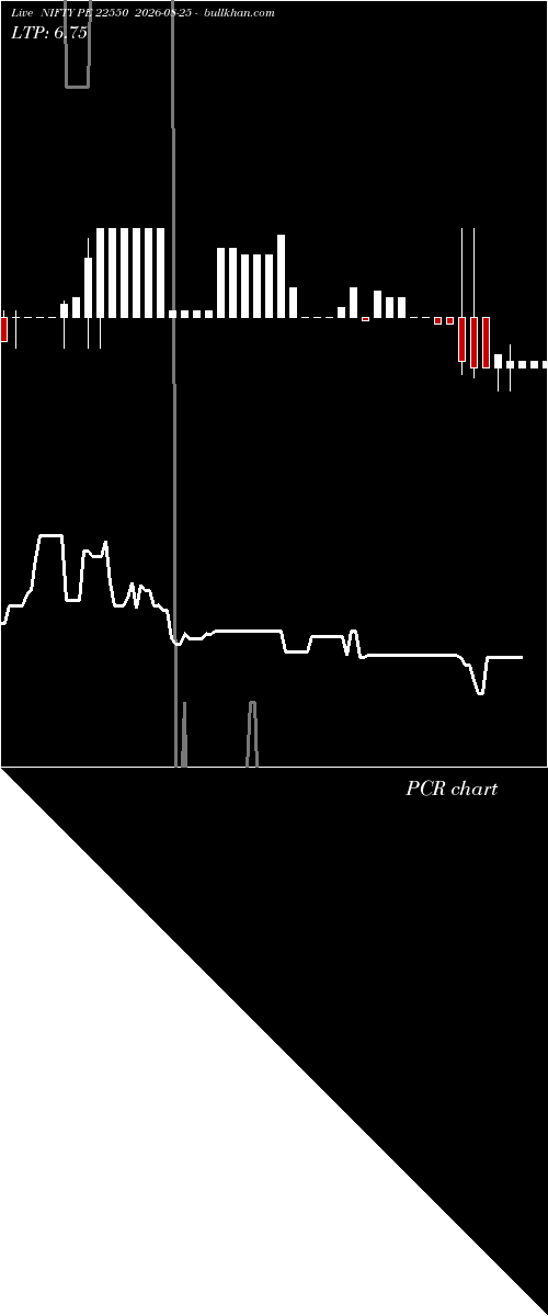  option chart NIFTY PE 22550 2026-08-25 