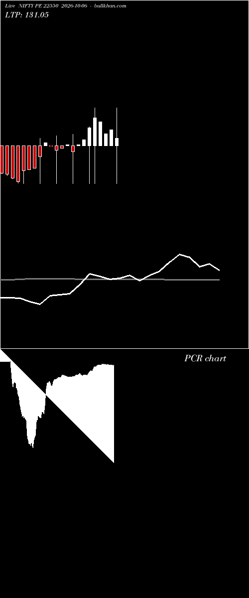  option chart NIFTY PE 22550 2026-10-06 
