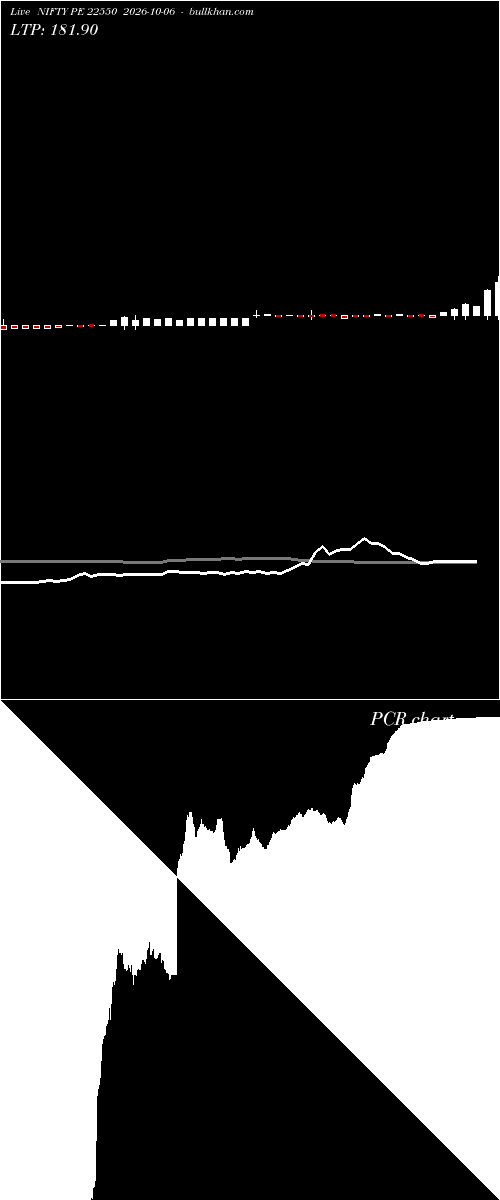  option chart NIFTY PE 22550 2026-10-06 