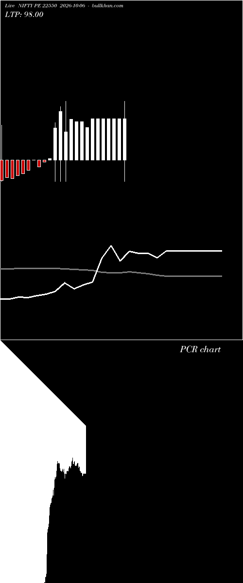  option chart NIFTY PE 22550 2026-10-06 