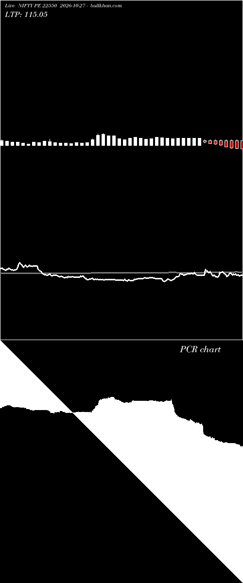  option chart NIFTY PE 22550 2026-10-27 