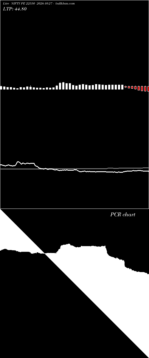  option chart NIFTY PE 22550 2026-10-27 