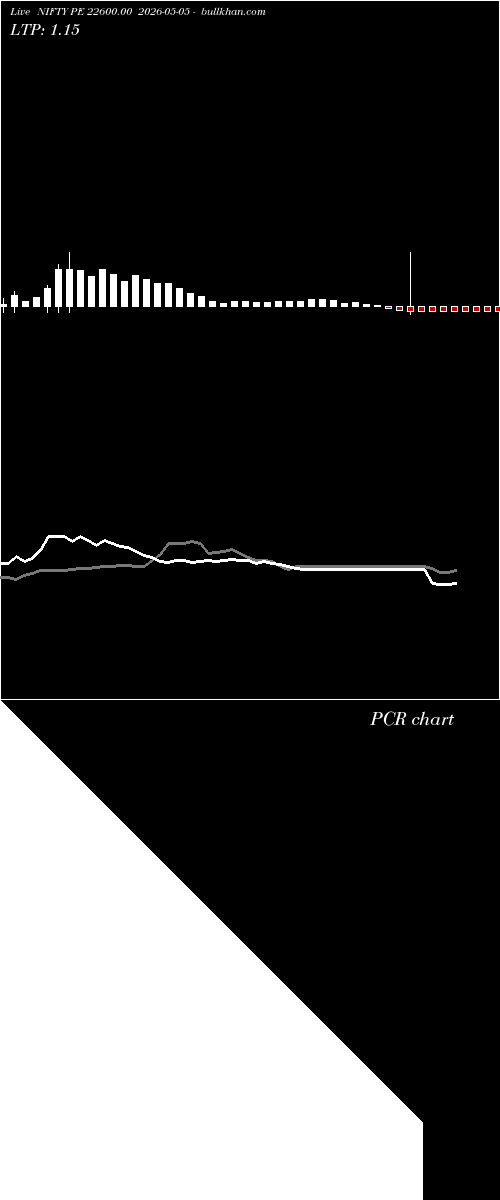  option chart NIFTY PE 22600.00 2026-05-05 