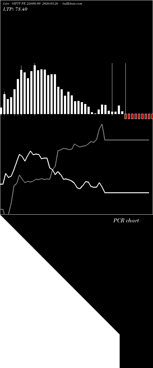  option chart NIFTY PE 22600.00 2026-05-26 