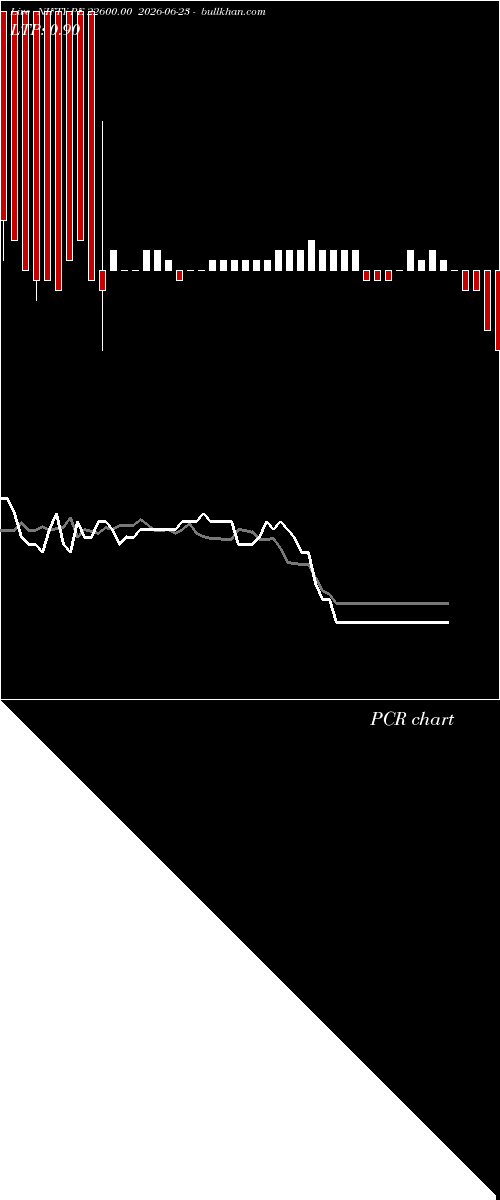  option chart NIFTY PE 22600.00 2026-06-23 