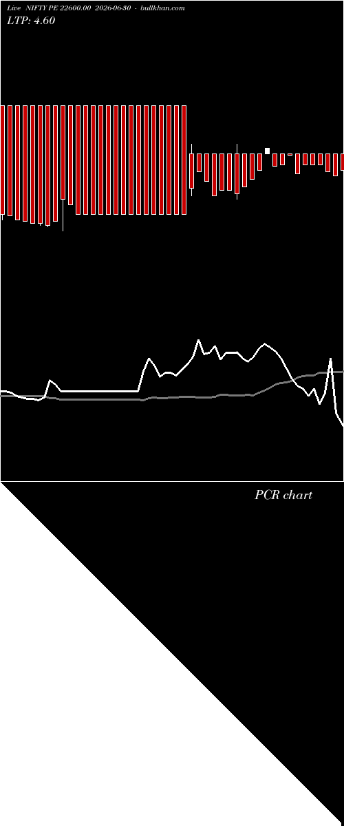  option chart NIFTY PE 22600.00 2026-06-30 
