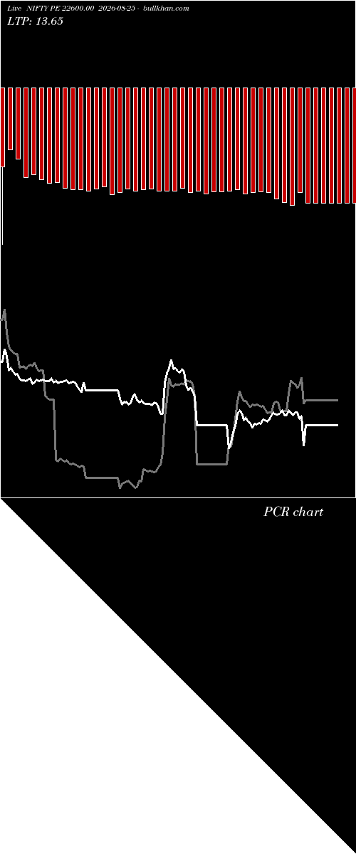  option chart NIFTY PE 22600.00 2026-08-25 