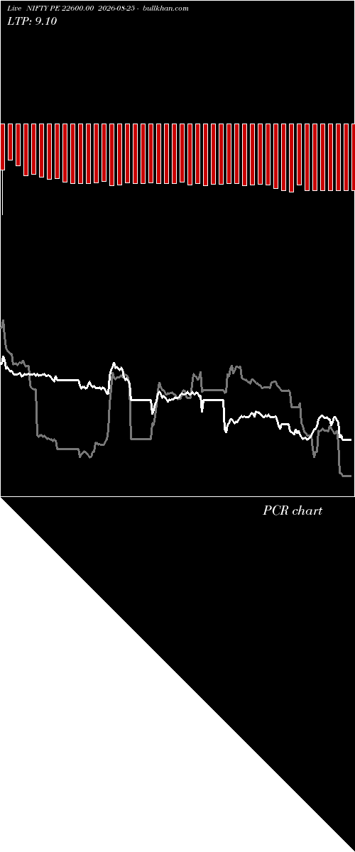  option chart NIFTY PE 22600.00 2026-08-25 