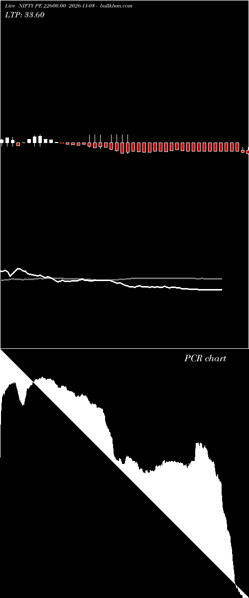  option chart NIFTY PE 22600.00 2026-11-03 