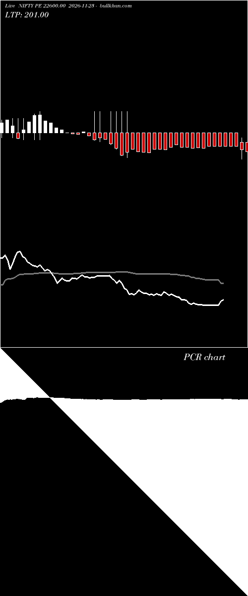  option chart NIFTY PE 22600.00 2026-11-23 