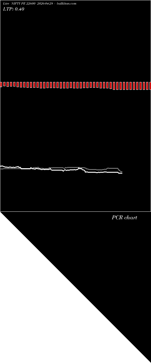  option chart NIFTY PE 22600 2026-04-28 