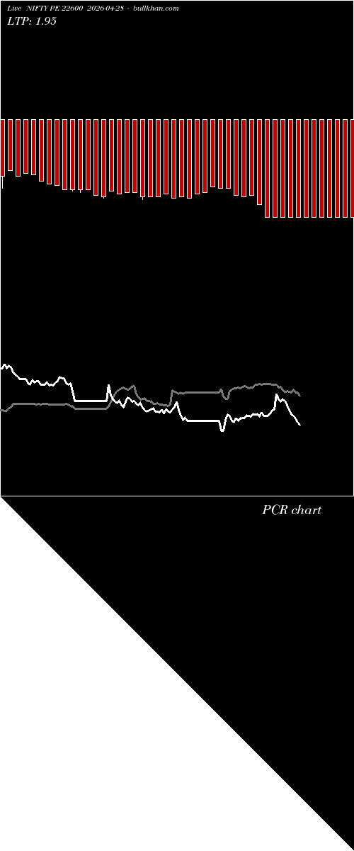  option chart NIFTY PE 22600 2026-04-28 