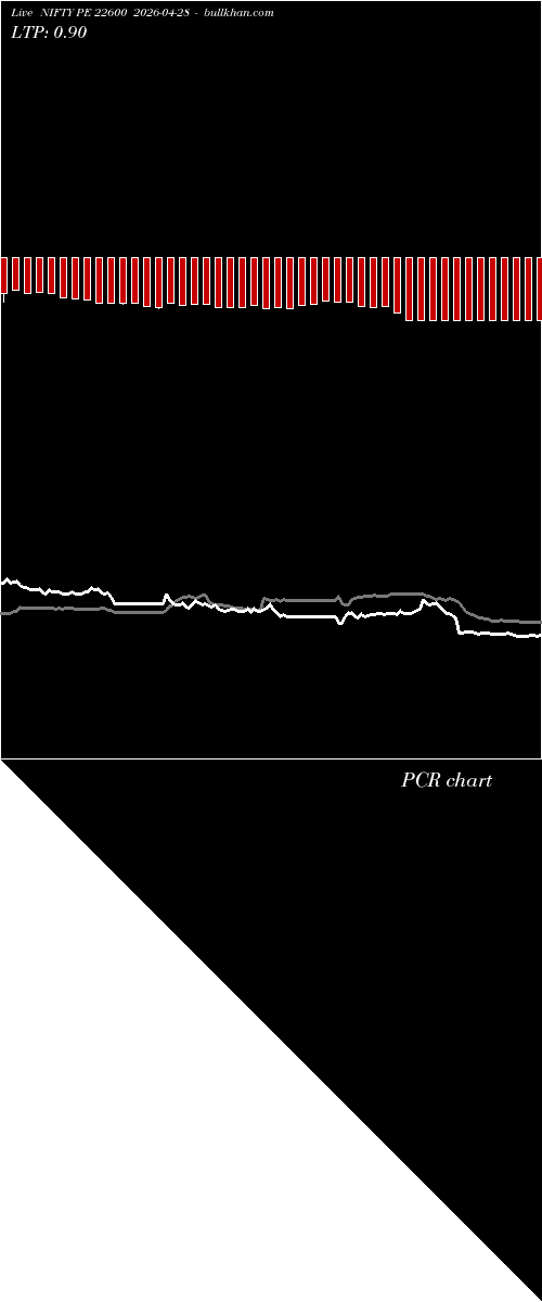  option chart NIFTY PE 22600 2026-04-28 