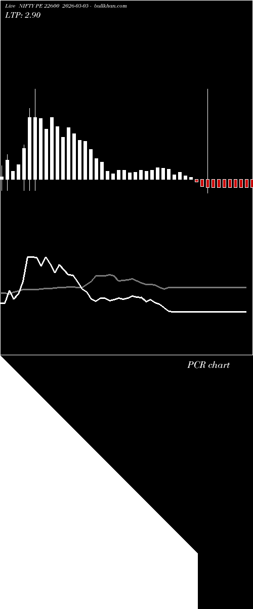 option chart NIFTY PE 22600 2026-05-05 