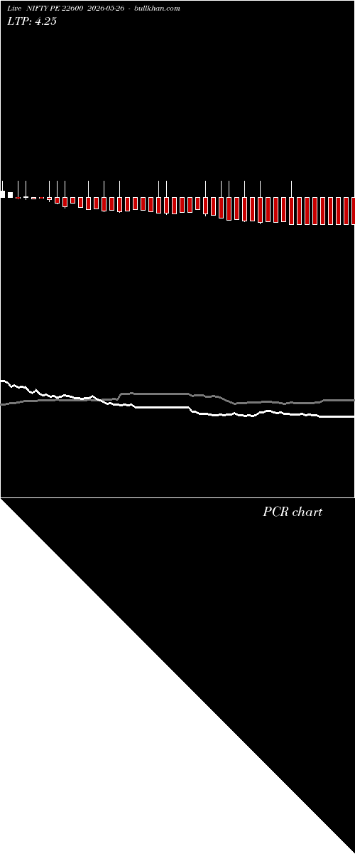  option chart NIFTY PE 22600 2026-05-26 