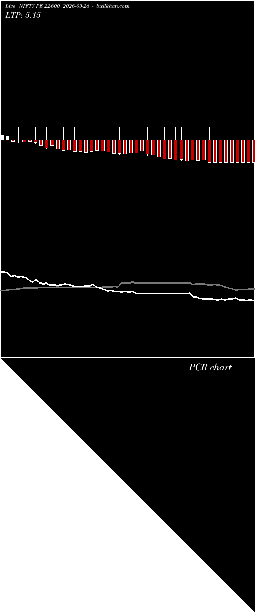  option chart NIFTY PE 22600 2026-05-26 