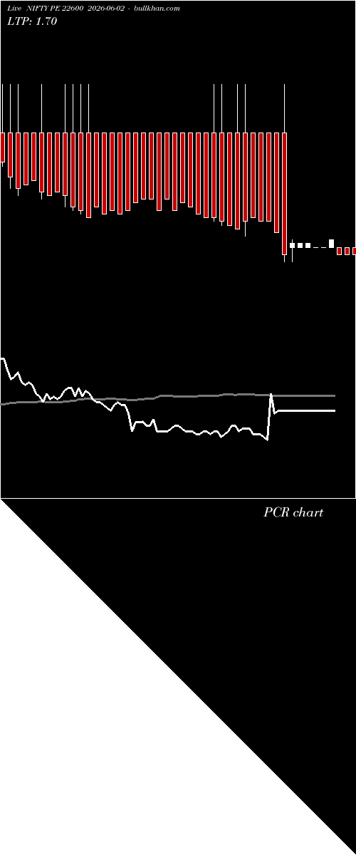  option chart NIFTY PE 22600 2026-06-02 