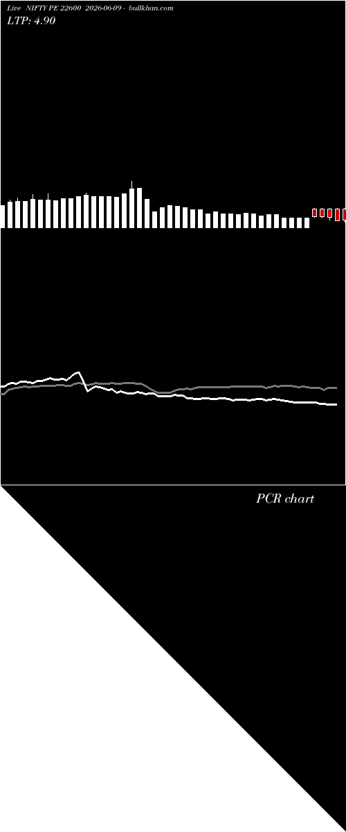  option chart NIFTY PE 22600 2026-06-09 