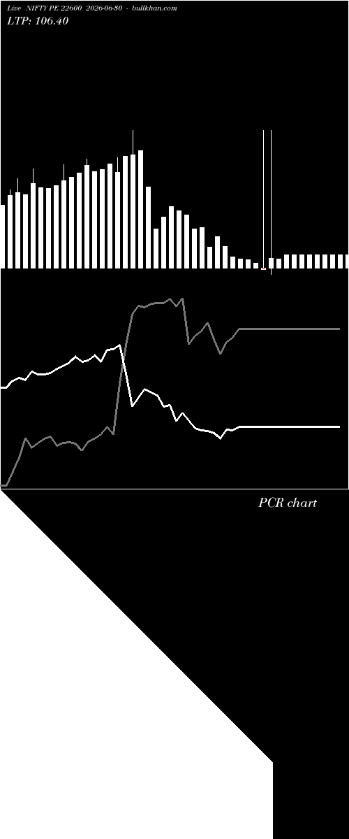  option chart NIFTY PE 22600 2026-06-30 