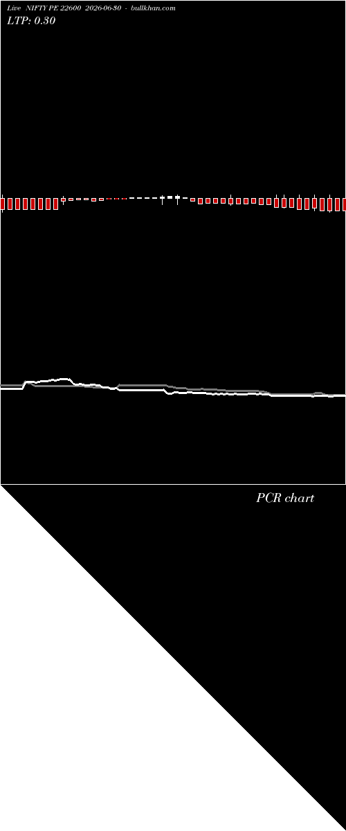  option chart NIFTY PE 22600 2026-06-30 