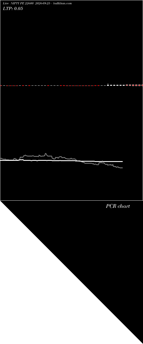  option chart NIFTY PE 22600 2026-08-25 