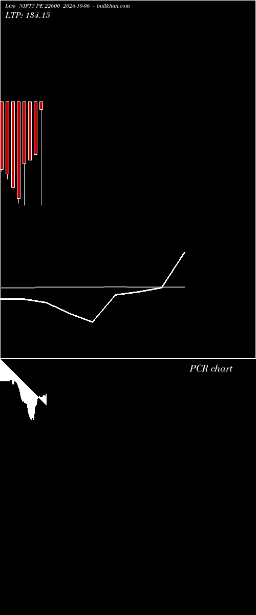  option chart NIFTY PE 22600 2026-10-06 