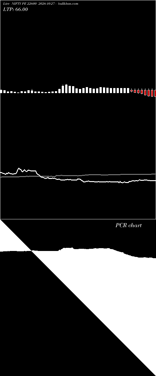  option chart NIFTY PE 22600 2026-10-27 