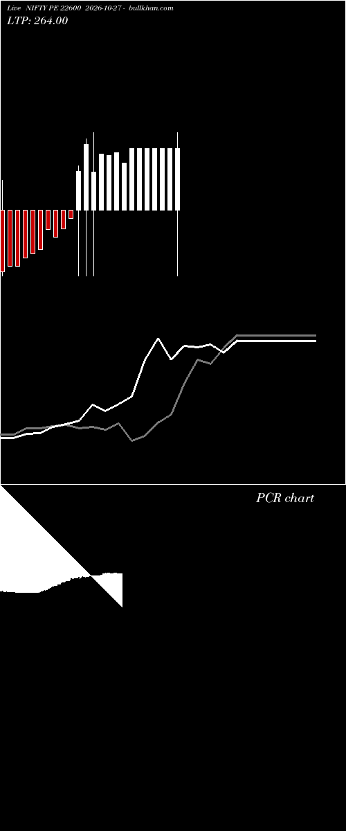  option chart NIFTY PE 22600 2026-10-27 