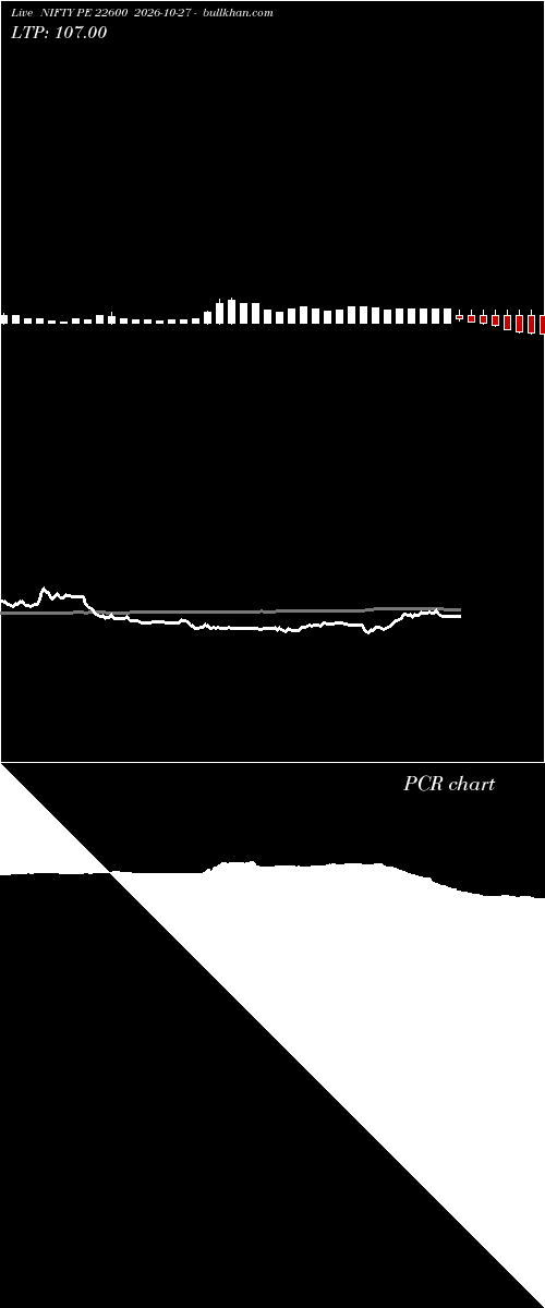  option chart NIFTY PE 22600 2026-10-27 