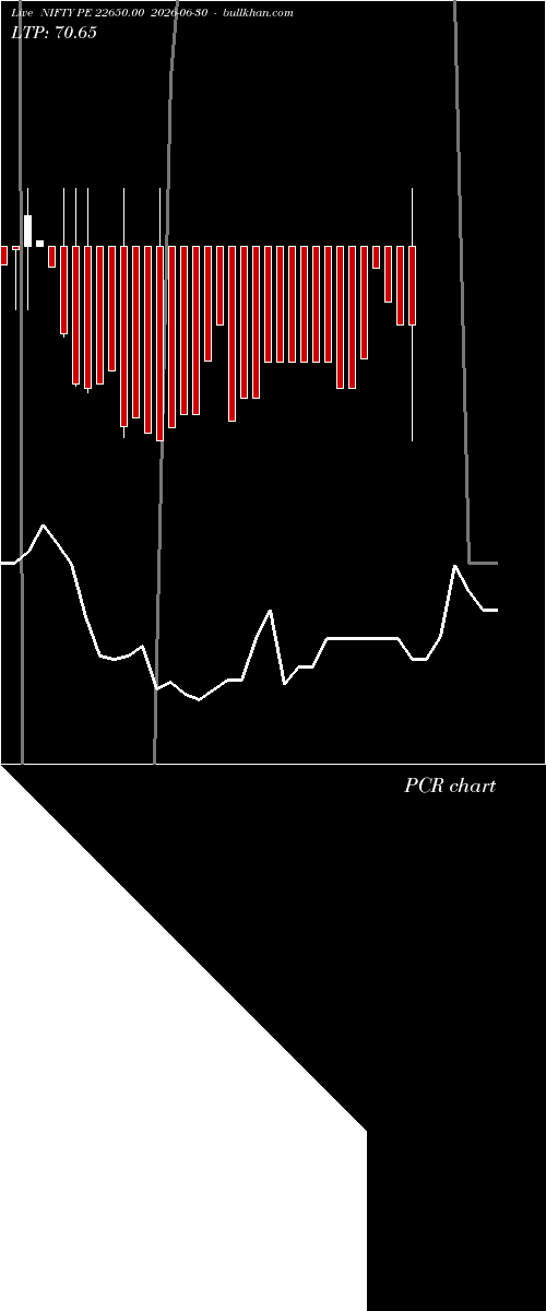  option chart NIFTY PE 22650.00 2026-06-30 