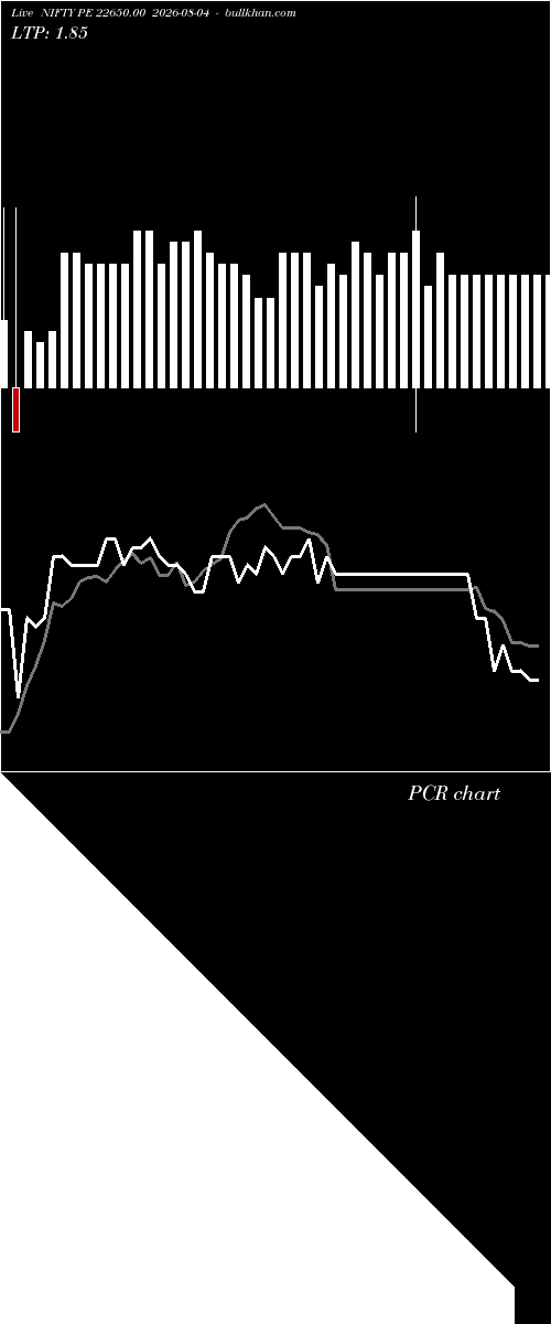  option chart NIFTY PE 22650.00 2026-08-04 